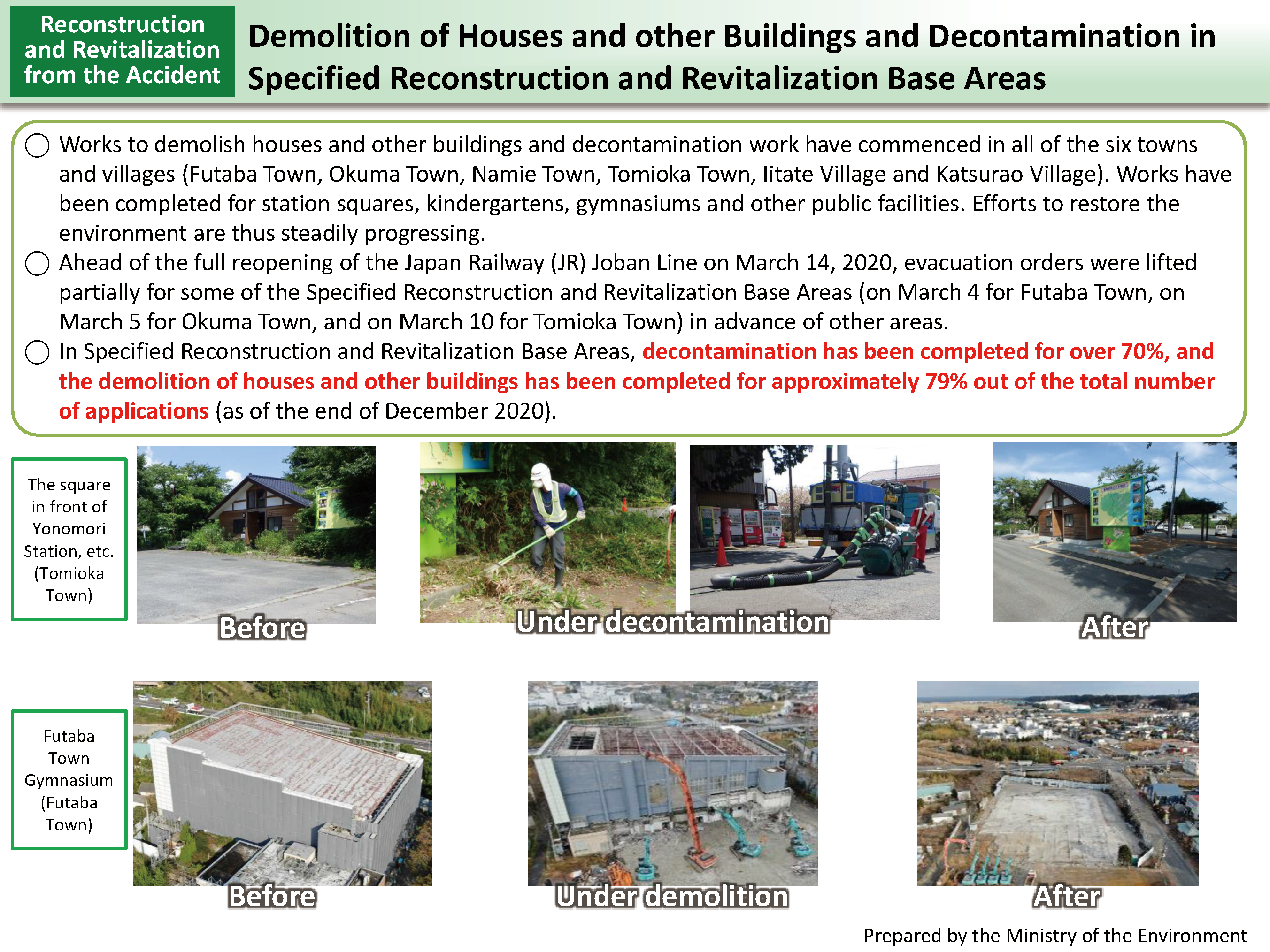 Demolition of Houses and other Buildings and Decontamination in Specified Reconstruction and Revitalization Base Areas