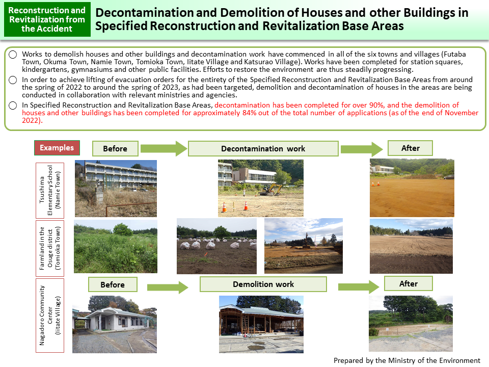 Decontamination and Demolition of Houses and other Buildings in Specified Reconstruction and Revitalization Base Areas_Figure