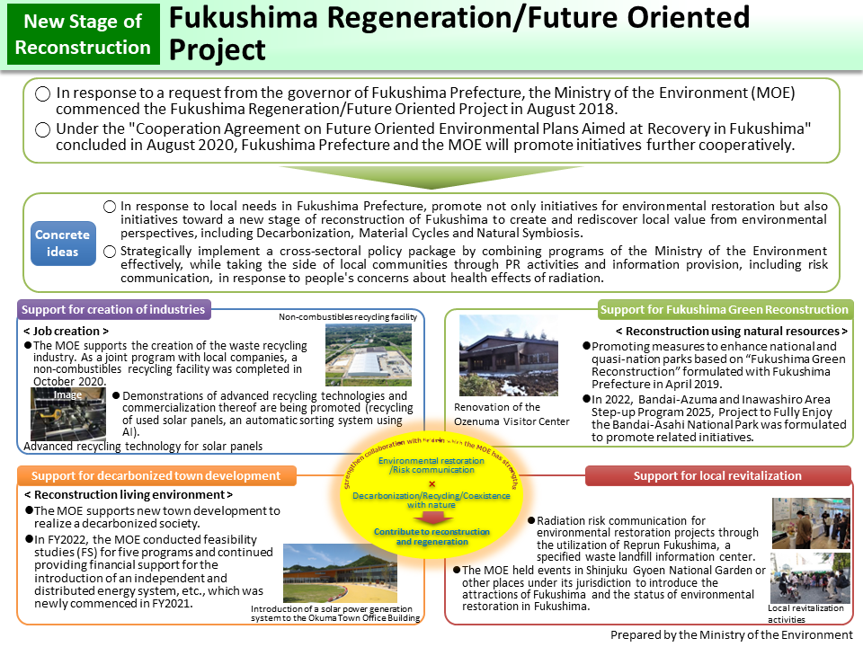 Fukushima Regeneration/Future Oriented Project_Figure