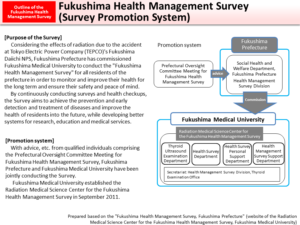 Fukushima Health Management Survey (Survey Promotion System)_Figure