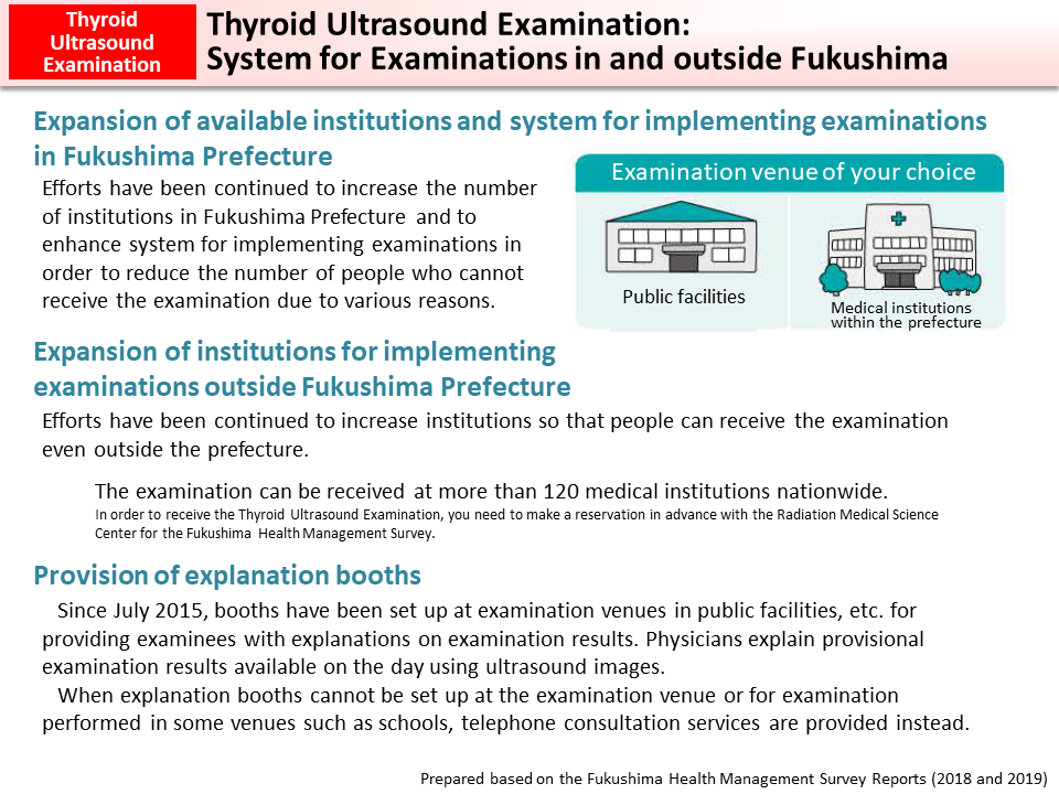Thyroid Ultrasound Examination: System for Examinations in and outside Fukushima_Figure