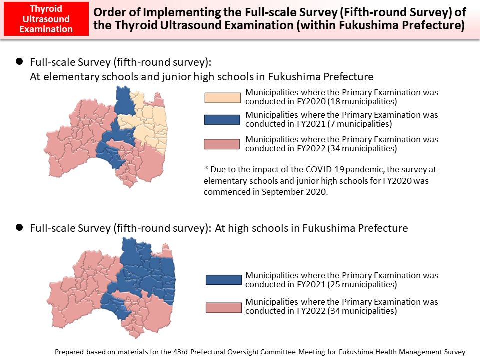 Order of Implementing the Full-scale Survey (Fifth-round Survey) of the Thyroid Ultrasound Examination (within Fukushima Prefecture)_Figure