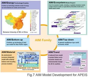 Asian pacific environmental technology