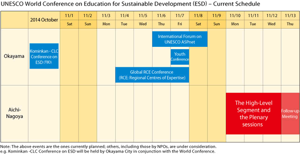 UNESCO World Conference on Education for Sustainable Development (ESD) - Current Schedule