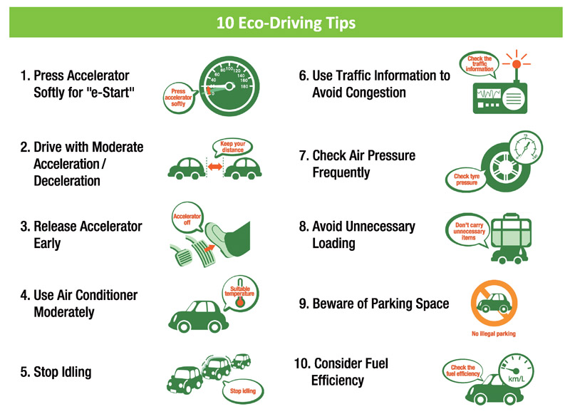 10 Eco-Driving Tips 1. Press Accelerator Softly for 