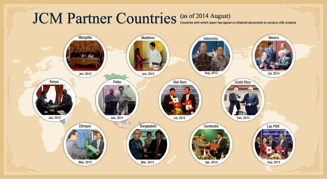 Figures: JCM Partner Countries