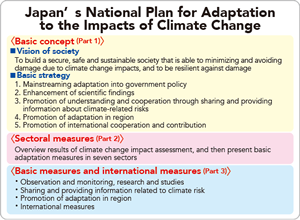 Japan's National Plan for Adaptation to the Impacts of Climate Change
