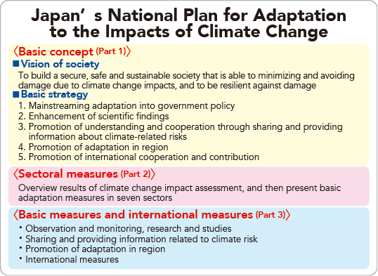 Japan's National Plan for Adaptation to the Impacts of Climate Change