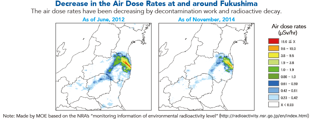 Decrease in the Air Dose Rates at and around Fukushima