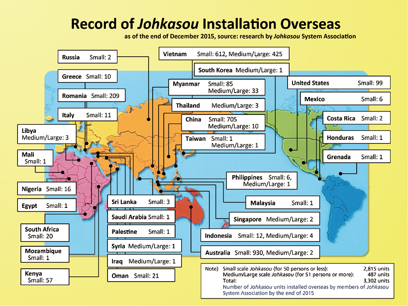 Record of Johkasou Installation Overseas