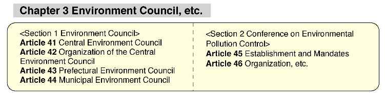 Chapter 3 Environment Council, etc.