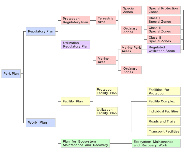 national park system