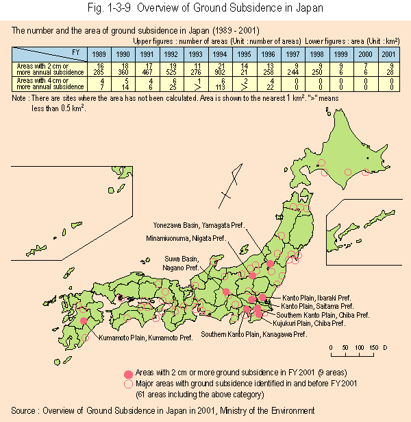 The Number and the Area of Ground Subsidence in Japan