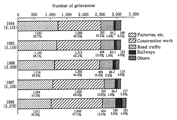 Complaints And Grievances. 5-6-1 Breakdown of Grievances