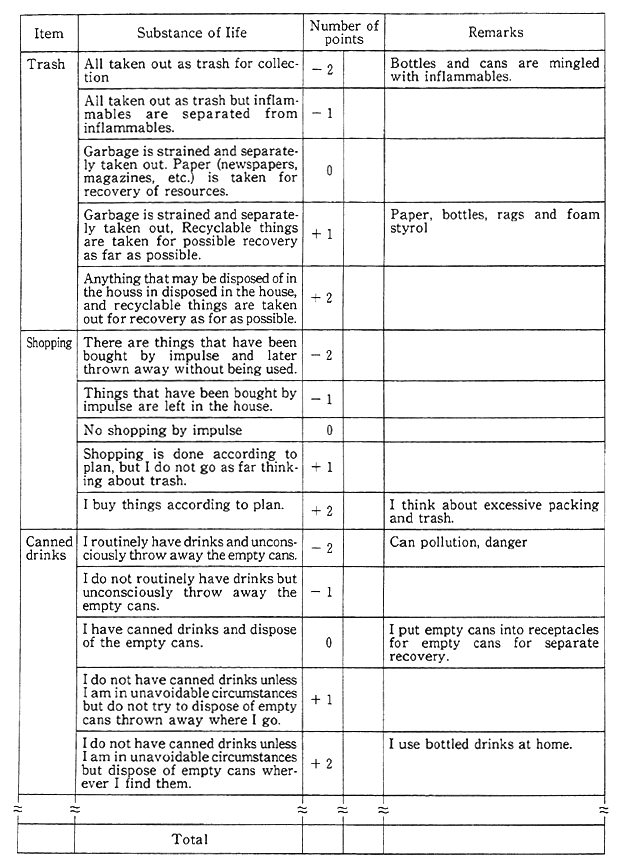 Housekeeping Checklist