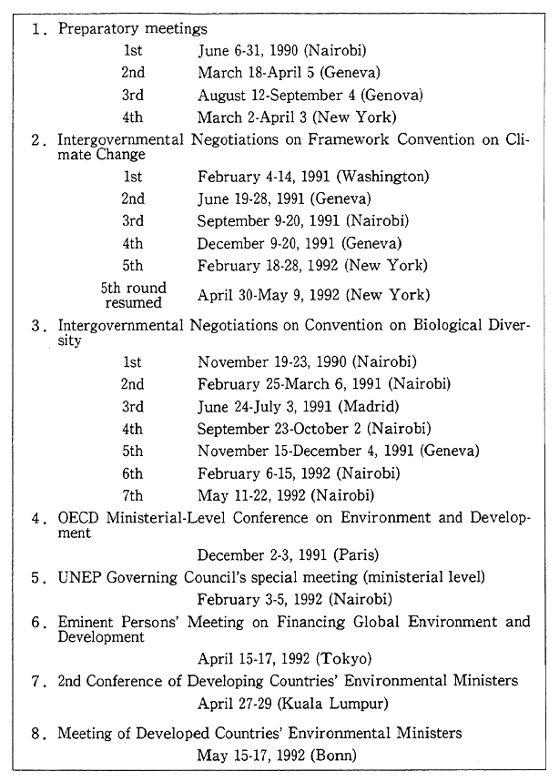 First thesis meeting