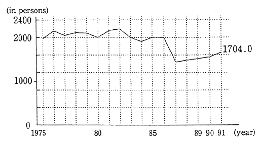 numbers 1 20. 4-1-20 Trends in Number of