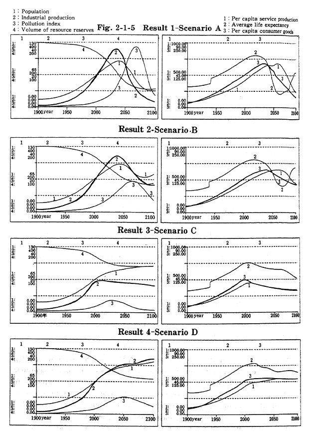 Fig. 2-1-5
