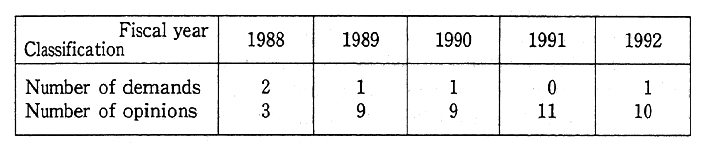 Table 6-4-2 Demands and Opinions on Vehicle Noise under the Noine Regulation Law
