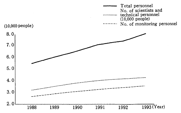 Population Environment