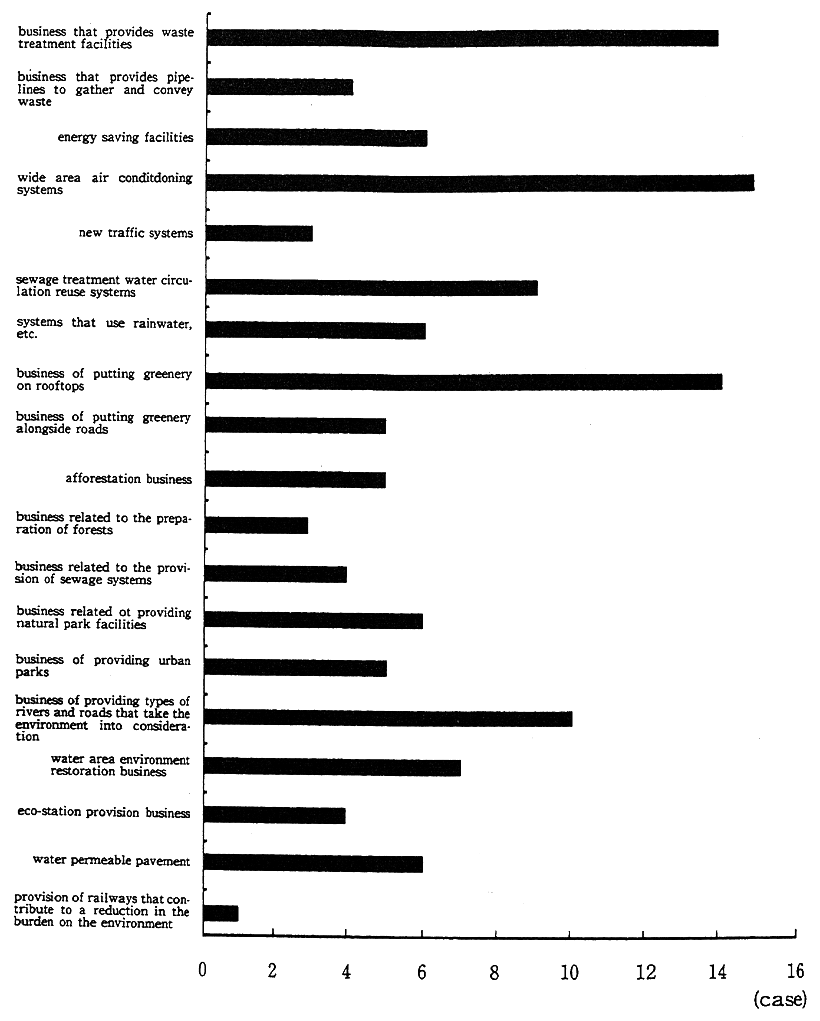 sle of research instrument in thesis quality of the environment in japan 1995 moe sle of research instrument in thesis quality of the environment in japan 1995 moe