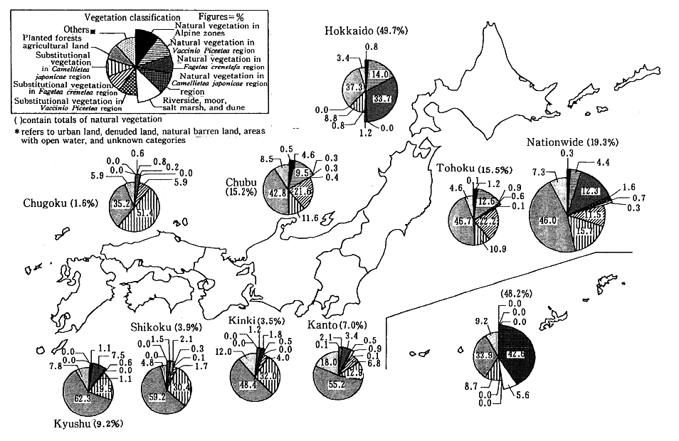 Fig. 5-5-2 Vegetation by Region
