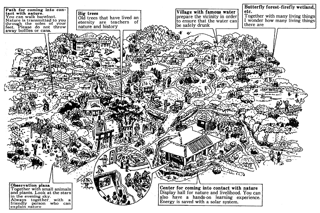 Fig. 5-7-4 Image Map of the Preparation Work at a Natural Environmental Conservation Activity Center