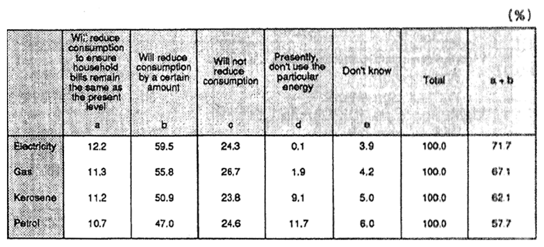 table of elements with charges. Table 3-2