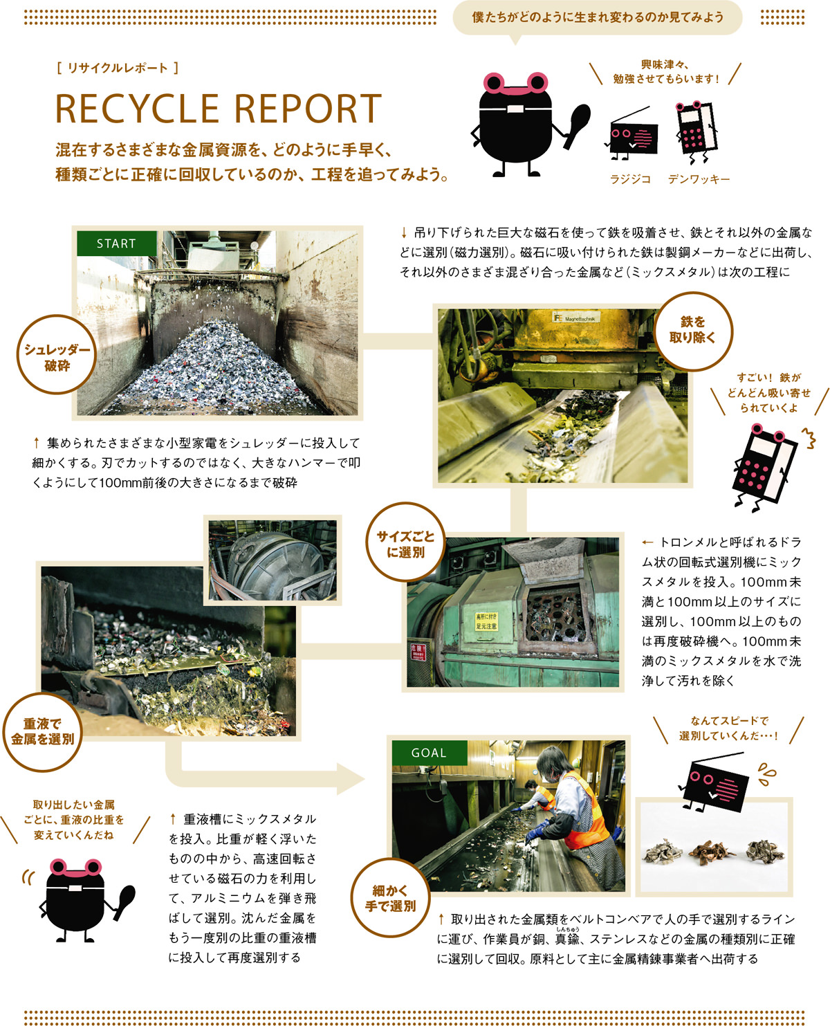 リサイクルレポート／RECYCLE REPORT