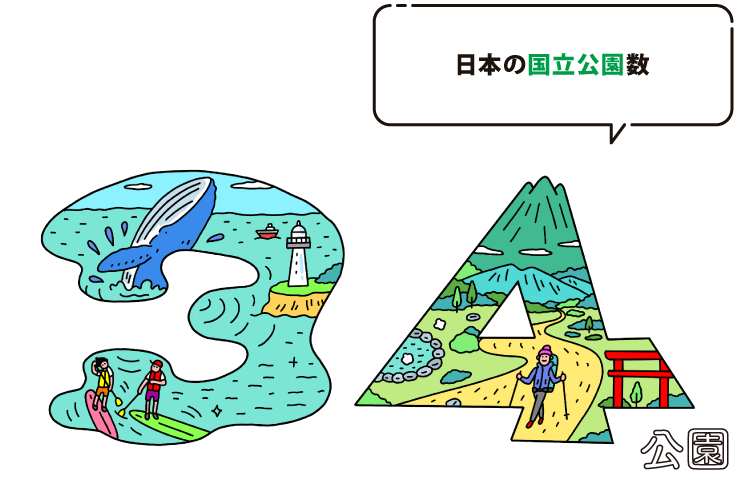 日本の国立公園数は34公園