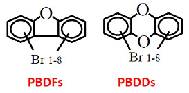 左）　ポリ臭素化ジベンゾフラン（PBDFs）　/　右）　ポリ臭素化ジベンゾ−パラ−ジオキシ ン（PBDDs）
