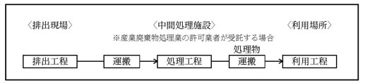 図:パターン1−②