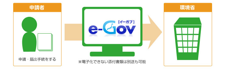 電子申請では、自宅や職場のパソコンからいつでも提出することが可能になります。