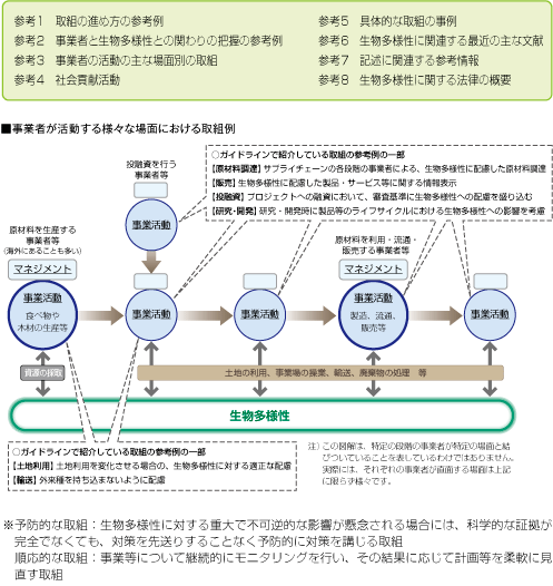 �Q�l��Ǝ��Ǝ҂���������l�X�ȏ�ʂɂ������g��