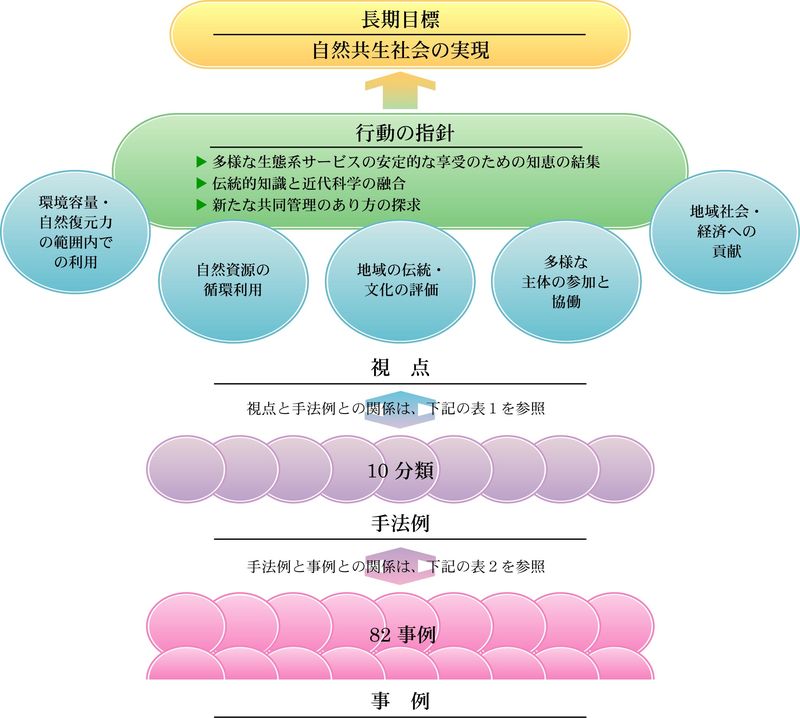 ポータルサイト概念図