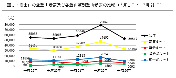 表1