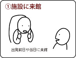 出発前日や当日に施設に来館