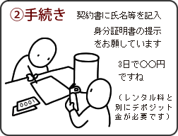 契約書に氏名等を記入し手続き。身分証明書の提示をお願しています。