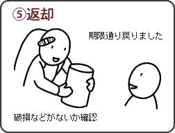 返却時に破損などがないか確認。