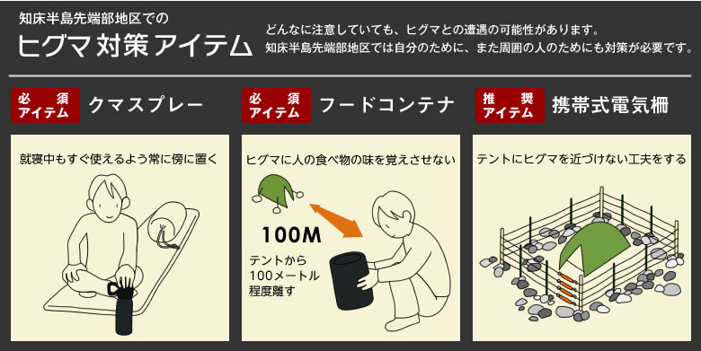 知床のヒグマ対策アイテム紹介。 どんなに注意していても、ヒグマとの遭遇の可能性があります。知床半島先端部地区では自分のために、また周囲の人のためにも対策が必要です。クマスプレーは就寝中もすぐ使えるよう常に傍に置き、フードコンテナで ヒグマに人の食べ物の味を覚えさせないようにしてください。携帯式電気柵でテントにヒグマを近づけない工夫をすることも推奨しています。