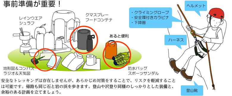 事前準備が重要! 安全なトレッキングは存在しませんが、あらかじめ対策をすることで、リスクを軽減することは可能です。帰路も同じ石と岩の浜を歩きます。登山や沢登り同様のしっかりとした装備と、余裕のある計画を立てましょう。装備の一例はレインウエア、クマスプレー、フードコンテナ、 地形図とコンパス、ラジオと天気図、 クライミングロープ、安全環付きカラビナ、下降器、ヘルメット、簡易ハーネス、登山靴など。あると便利なものは防水バッグやスポーツサンダル。