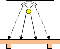 yFigurezlight source{conventional type reflector