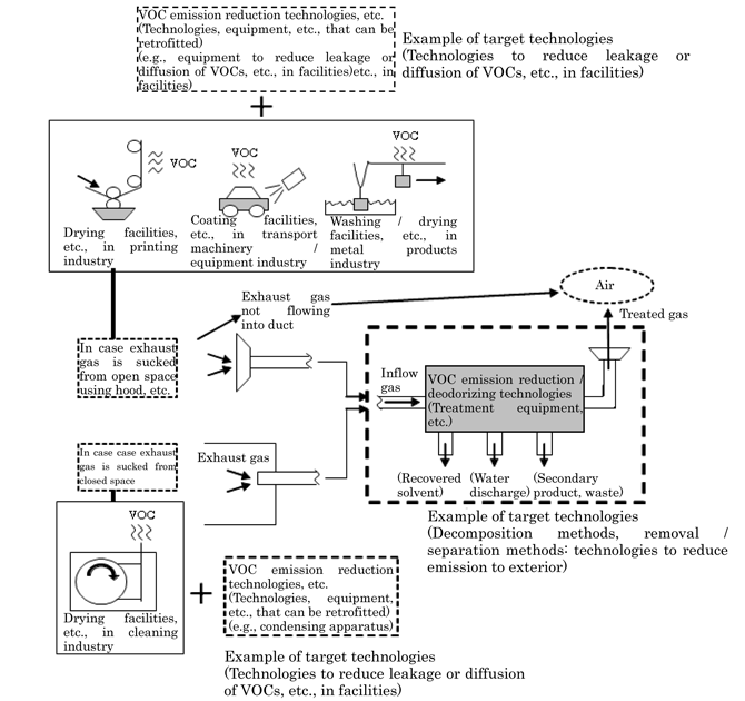 Figure: Schematic of target verification technologies (within dotted line; equipment to be verified)