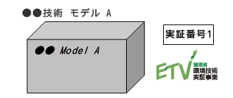 ロゴマーク使用モデル例