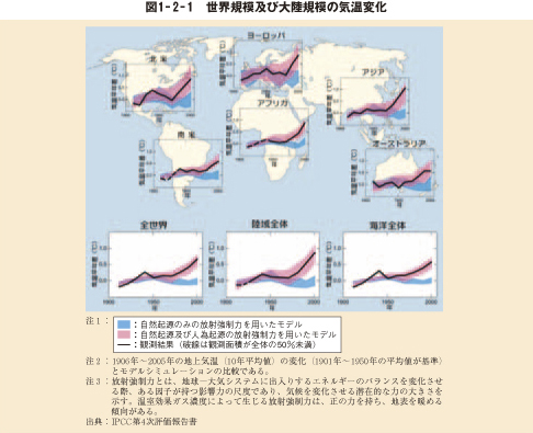 図1－2－1　世界規模及び大陸規模の気温変化