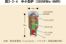 図3－2－4　中小型炉（350MWe－IMR）