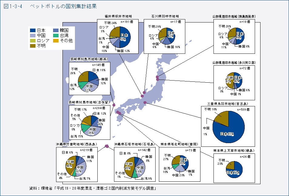 図1-3-4　ペットボトルの国別集計結果