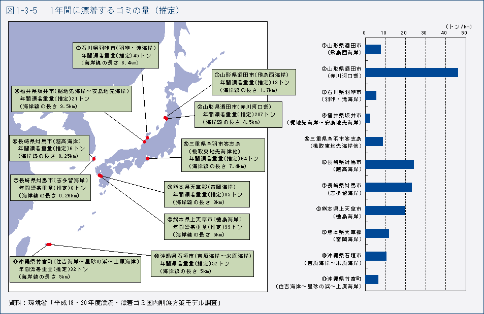 図1-3-5　1年間に漂着するゴミの量（推定）