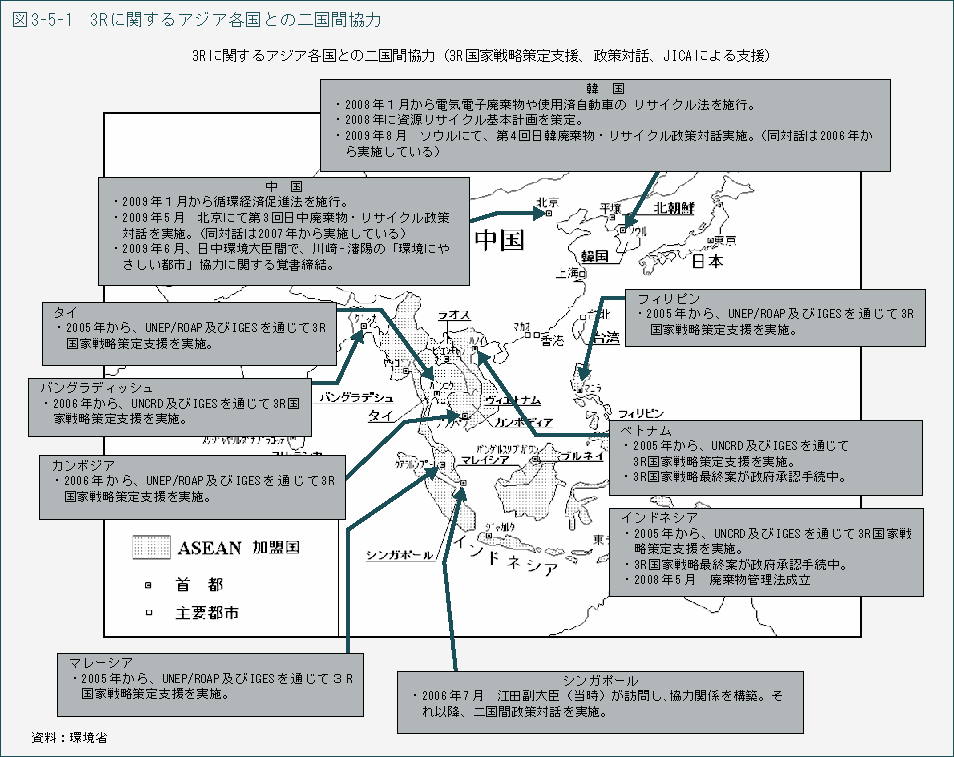 図3-5-1　3R に関するアジア各国との二国間協力