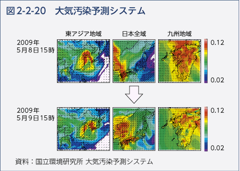 図2-2-20　大気汚染予測システム